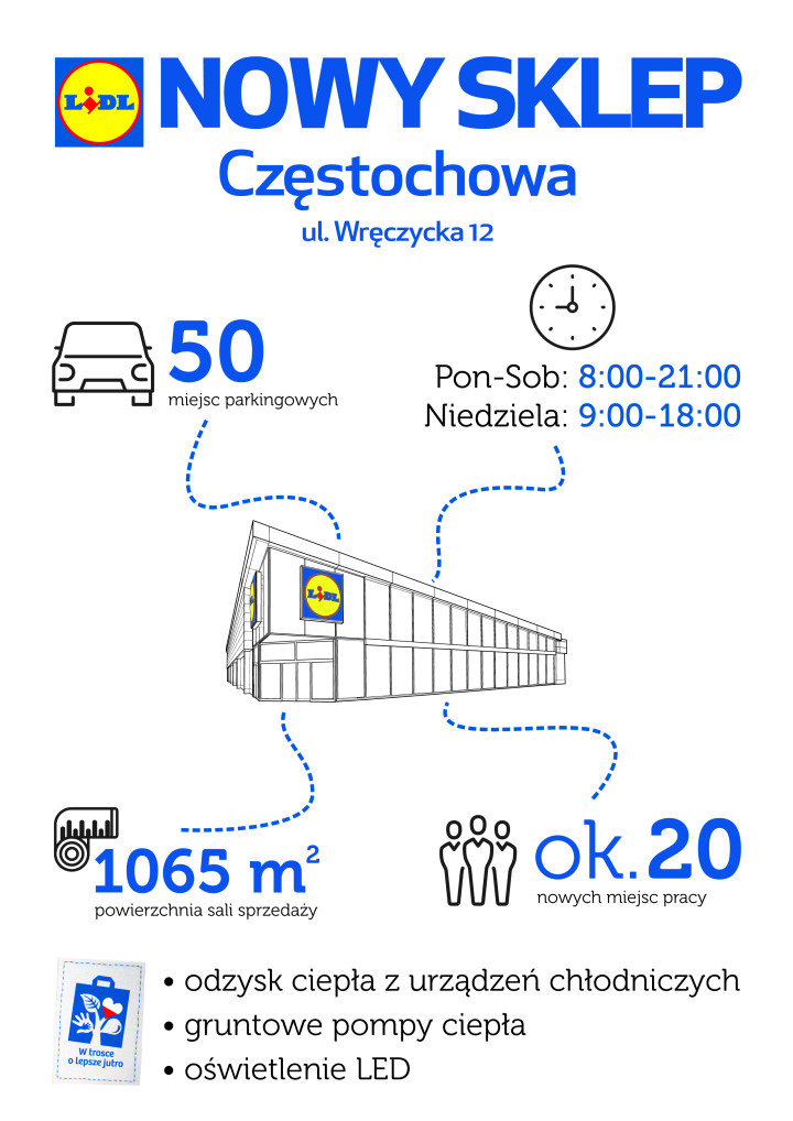 Lidl - nowy sklep_infografika_czestochowa